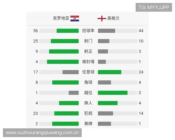 世界杯英格兰克罗地亚球迷活动安排详解助力粉丝全场嗨翻赛场 世界杯英格兰克罗地亚球迷活动安排详解助力粉丝全场嗨翻赛场